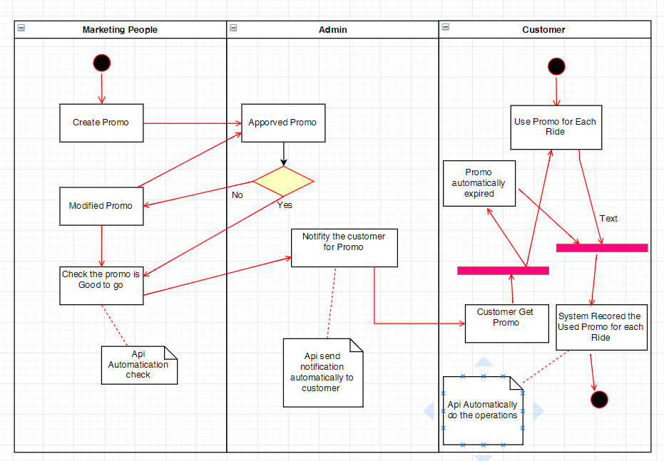 Use Case Diagram For Ride Sharing System - vrogue.co