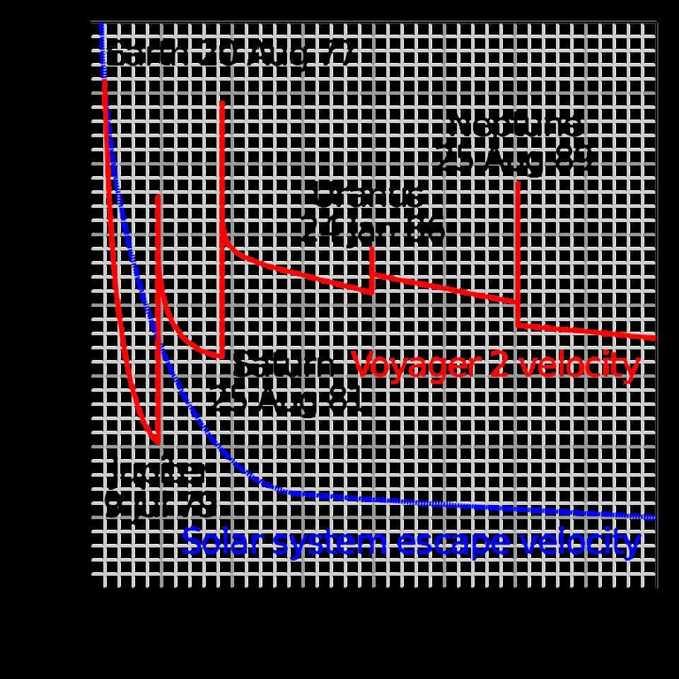 Ask Ethan Why don’t we shoot Earth’s garbage into the Sun?