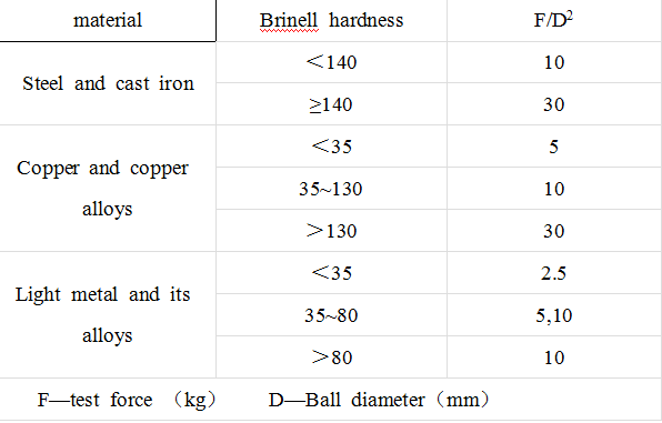 Application of Brinell Hardness Tester and Its Advantages and Disadvantages