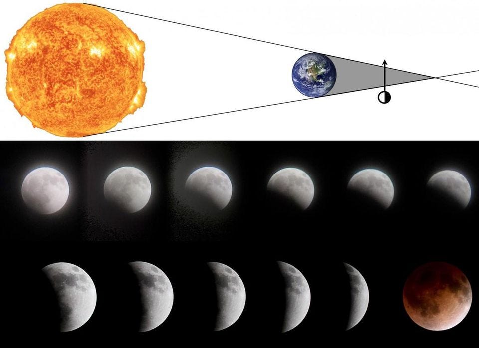 This Is What Lunar Eclipses Can Teach Us About The Universe