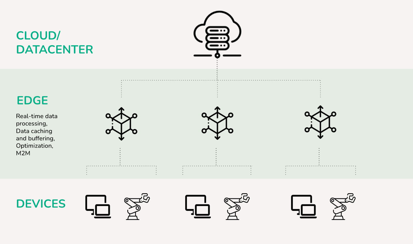 Is edge computing just a buzzword?