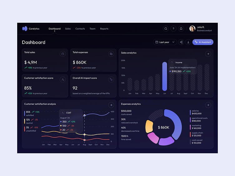 Corelytics Admin Dashboard: Analytics Platform by Adelina Shevchenko