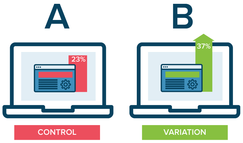 Most Common UX Design Methods And Techniques UX Planet