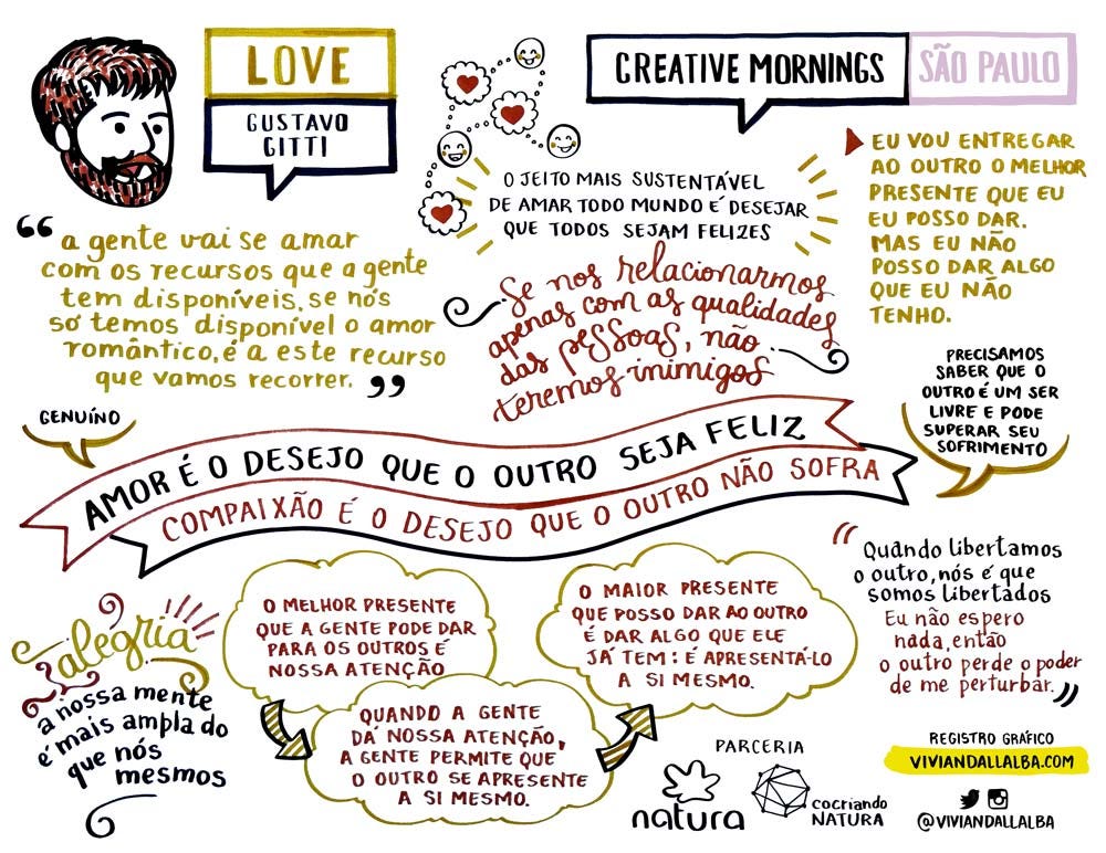 facilitação gráfica vivian dallalba gustavo gitti