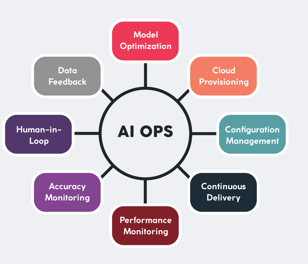 How AI Will Impact Organizational Structures – KUNGFU.AI – Medium