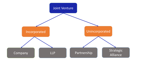 joint-venture-agreement-a-rule-book-of-every-investor