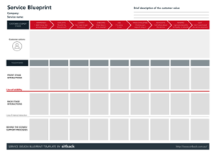 Beyond the customer journeys: from CX maps to service blueprints