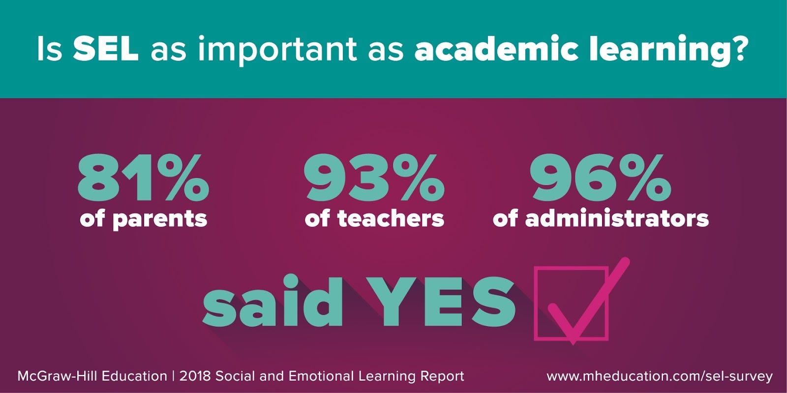 Report Identifies Sel Barriers Students >> Why Is Social And Emotional Learning Important Inspired Ideas Report Identifies Sel Barriers Students >> Why Is Social And Emotional Learning Important Inspired Ideas