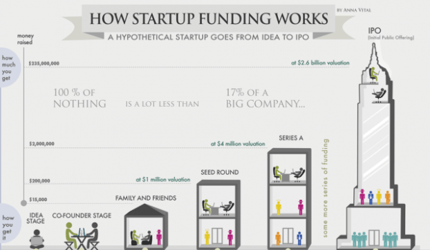 Terminología básica y vocabulario para startups (que no está de más conocer)