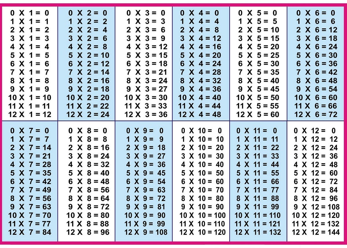 Regarding Times Tables Tests A Plague On Both Your Houses 