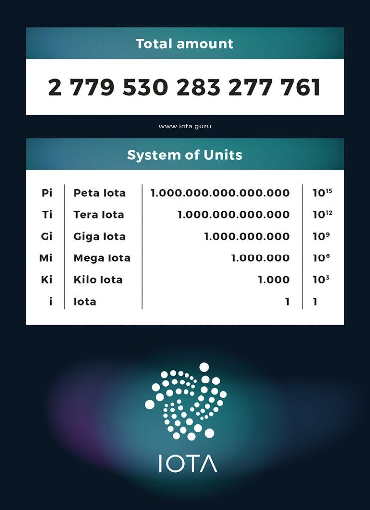 Top 3 Wallet For IOTA (MIOTA) To Store IOTA Safely