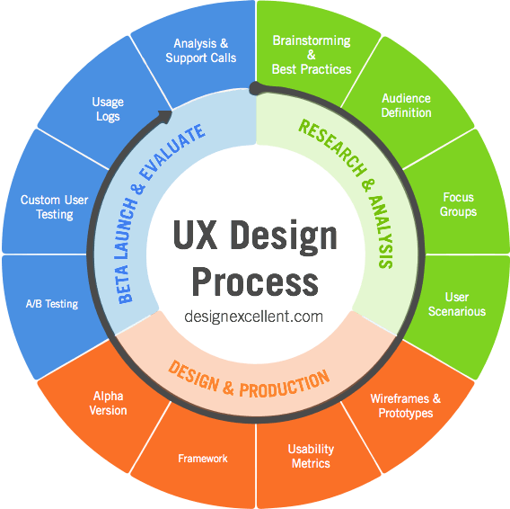 how-to-develop-the-best-user-experience-strategy-ux-planet