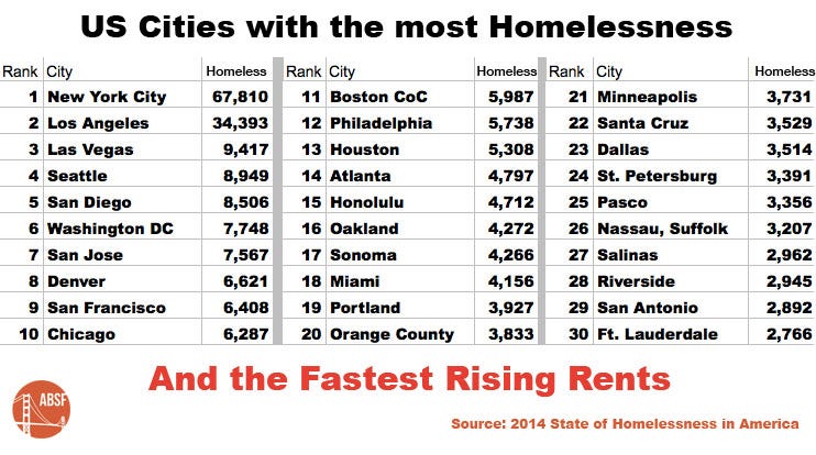 for solution homelessness Homelessness to An â€“ Emergency Solution Homes the for