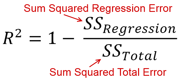 0 R Squared