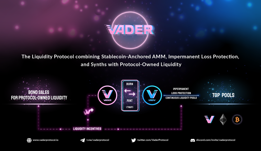 Vader Protocol – Bringing Together DeFi 1.0 & 2.0