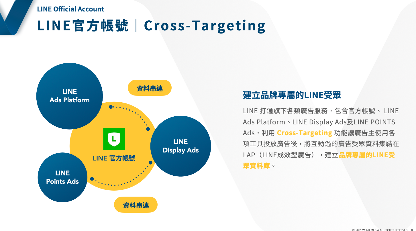 LINE Cross Targeting 要如何串聯及應用呢？
