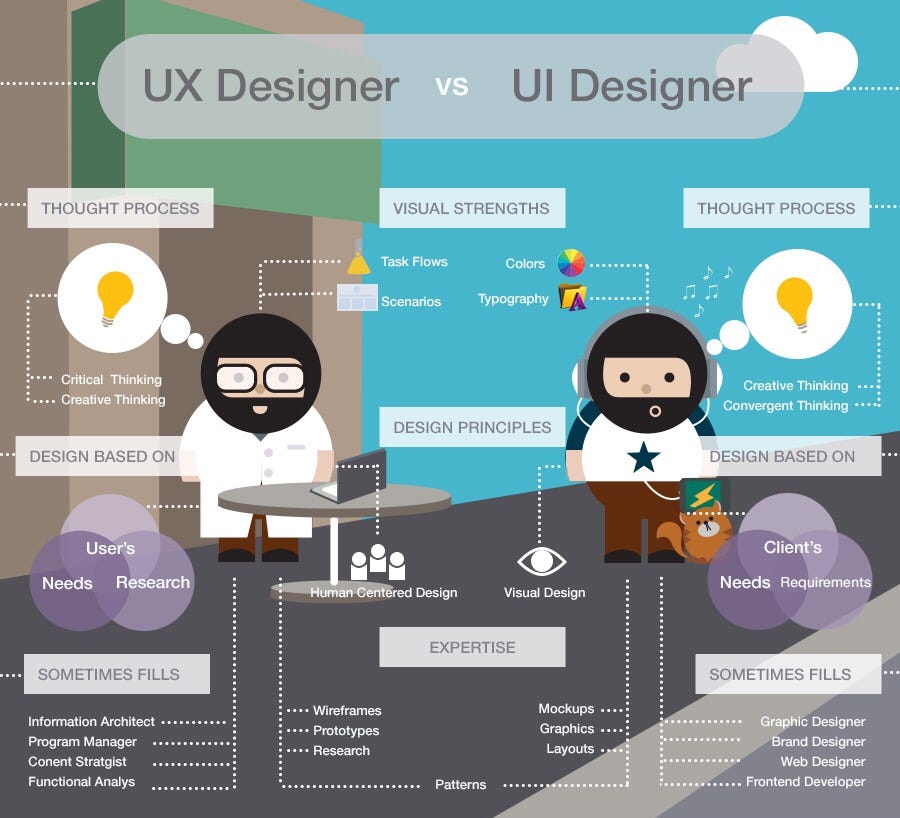 ux-is-not-ui-what-is-the-difference-between-ux-and-ui-design