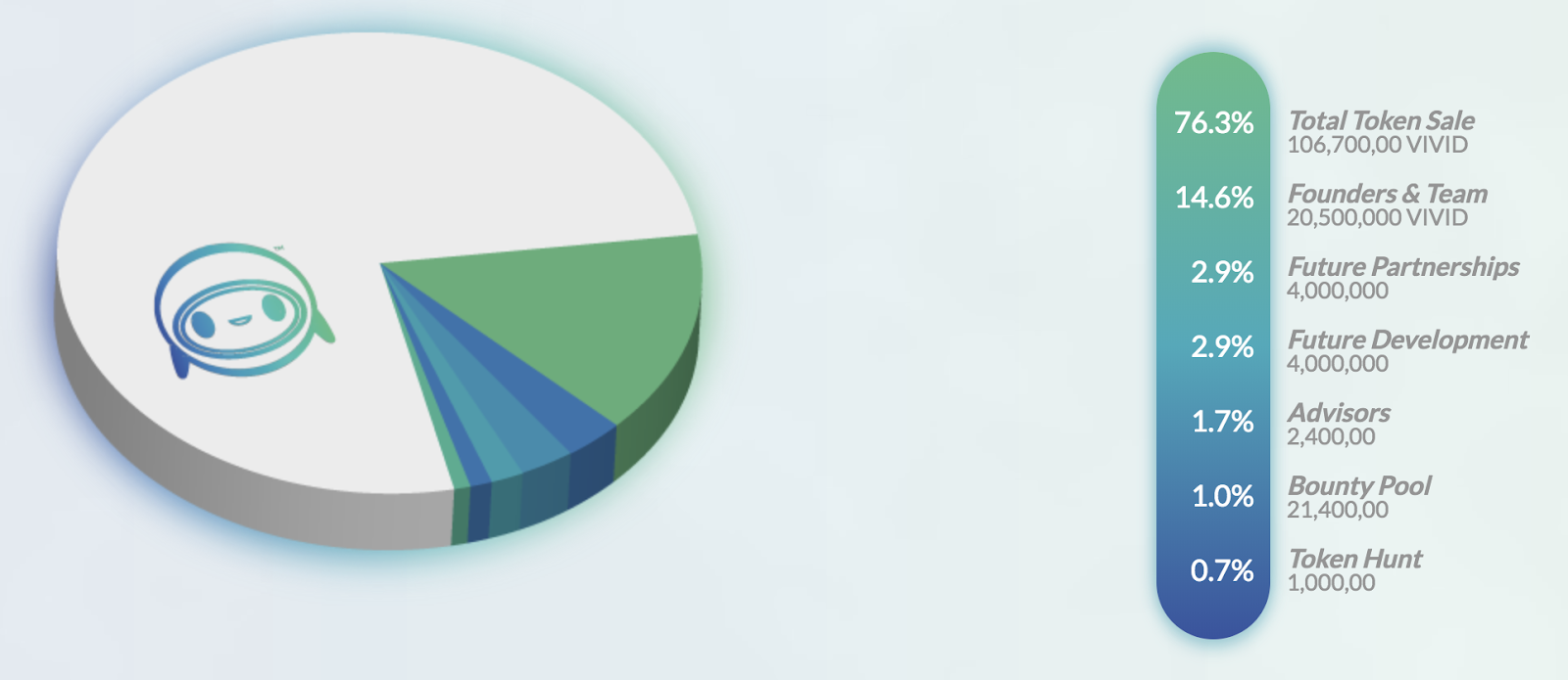 Hasil gambar untuk Vivid Token