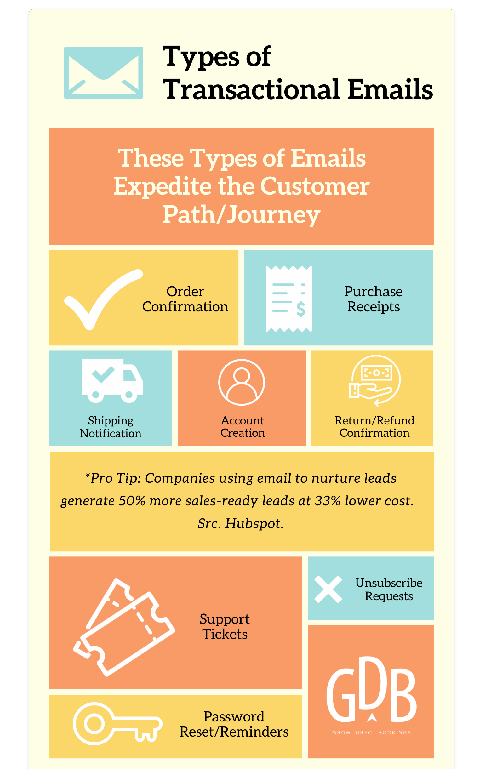 Types of Transactional Emails Infographic