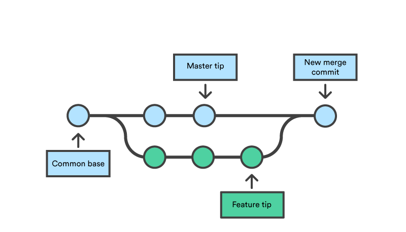 git-good-a-practical-introduction-to-git-and-github-hello-github