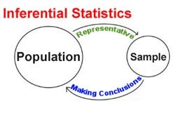 Inferential Statistics for Data Science – Towards Data Science