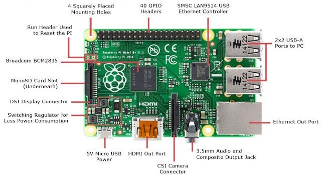 RASPBERRY PI — VOICE RECORDING & TEXT-TO-SPEECH – Karkhana Makerspace ...