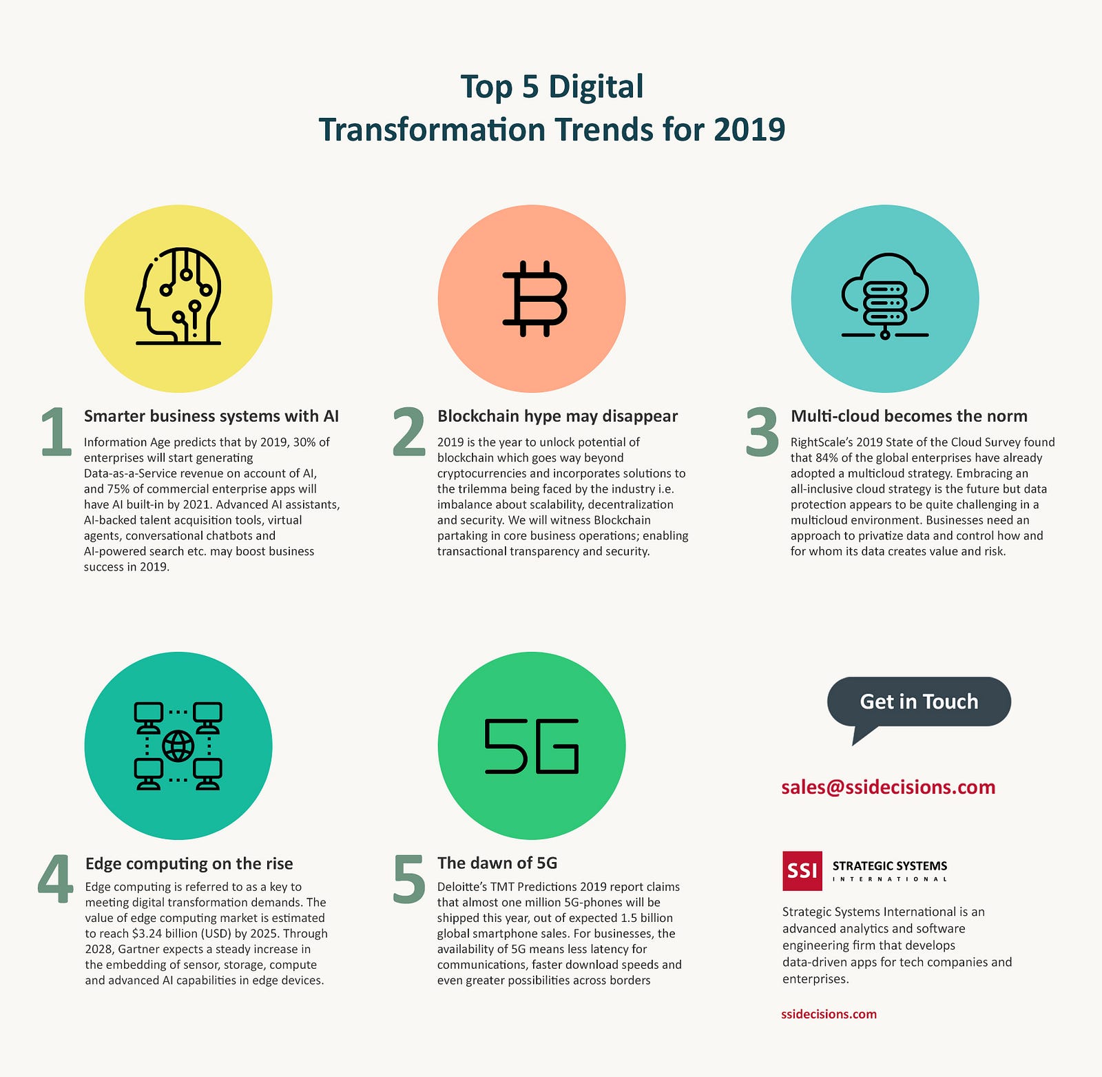 Top 5 Digital Transformation Trends For 2019 Infographic 6830