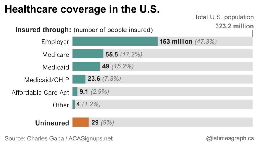 2016 Election Facts Healthcare West Stringfellow Medium