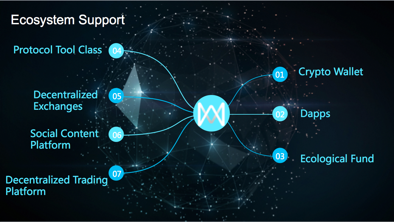 Meilleur appli pour acheter crypto monnaie