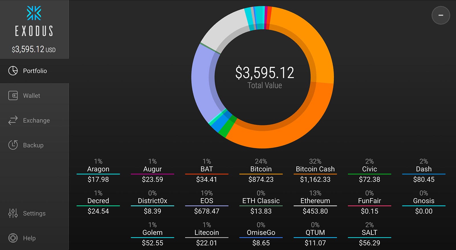 Is exodus wallet safe reddit