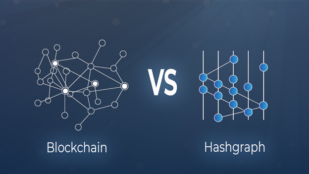 Blockchain Sustainability
