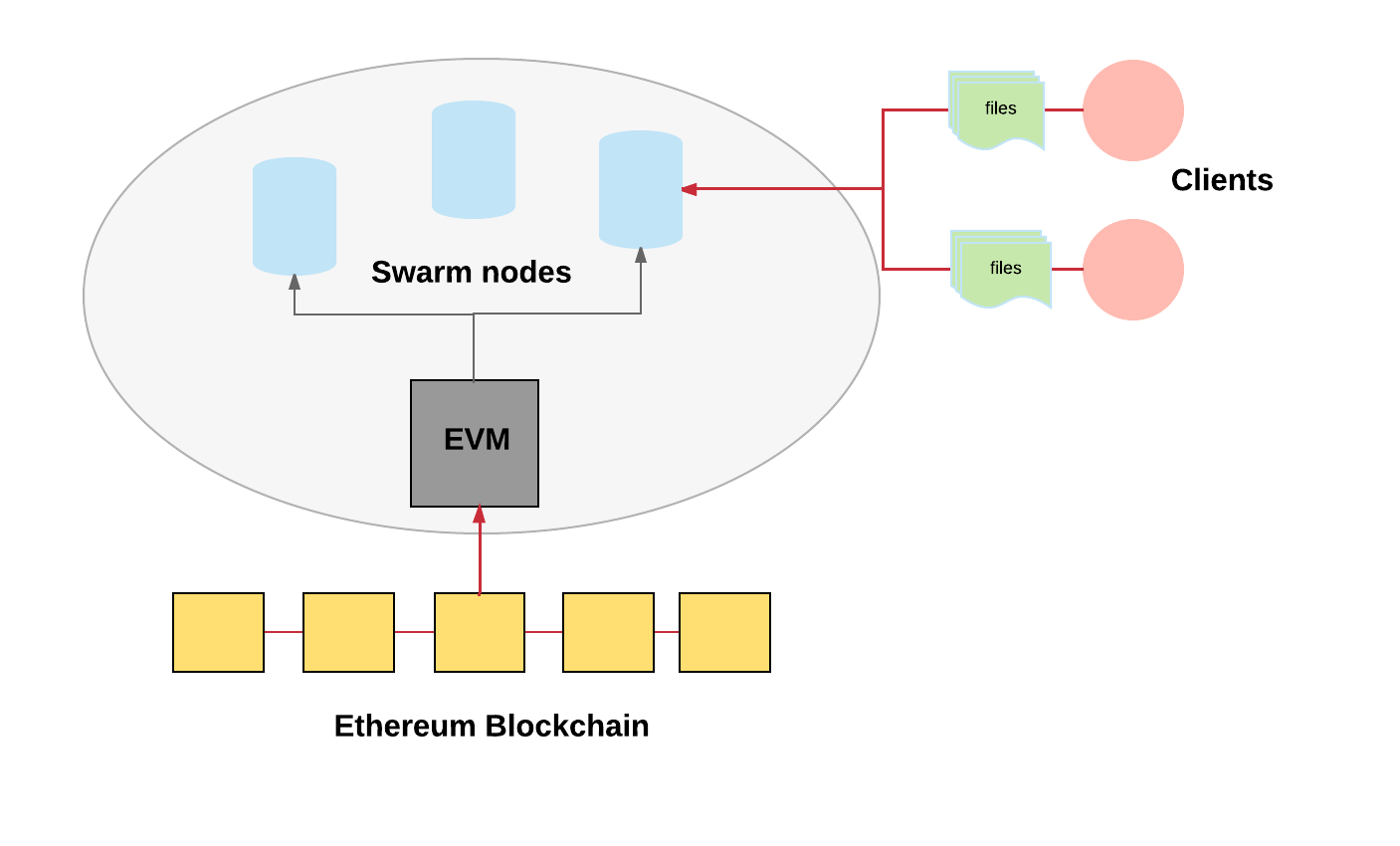 How to sell Ethereum (ETH)