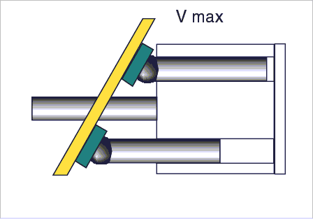 Thể tích khoang làm việc thay đổi theo chu kỳ/vị trí của pistons