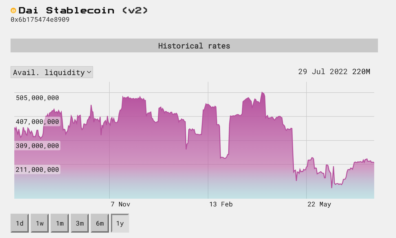 https://aavescan.com/?market=ethereum-v3