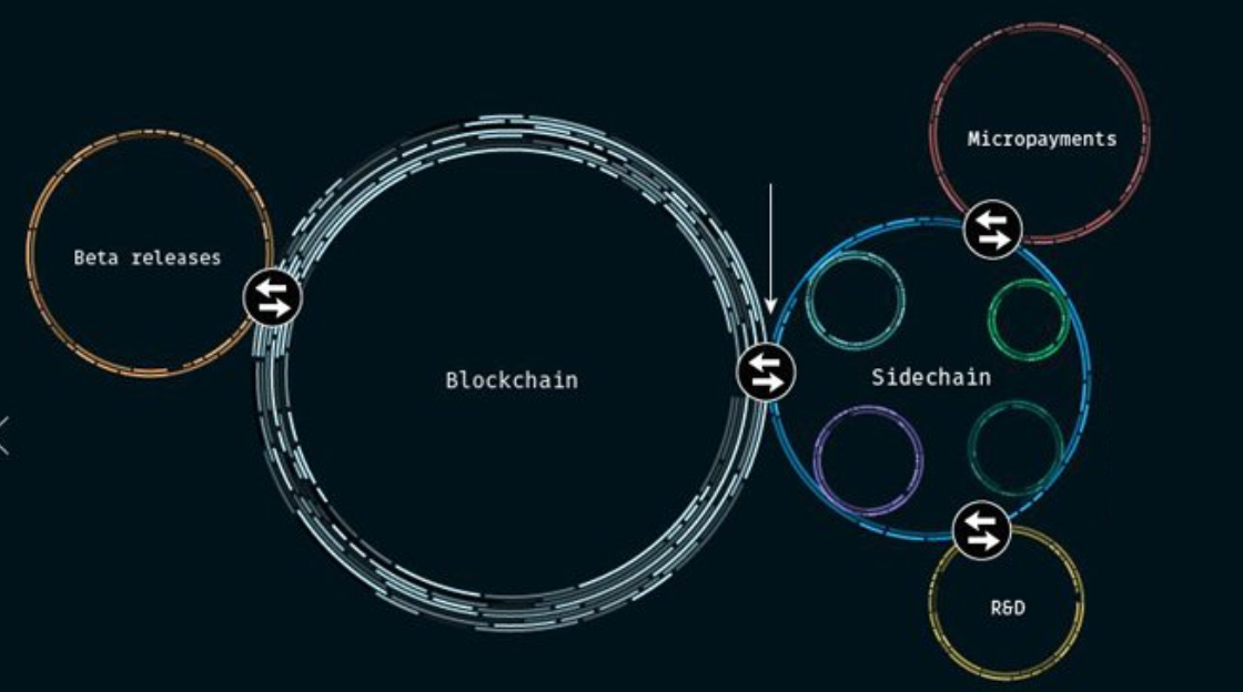 How Bitcoin Mining Works