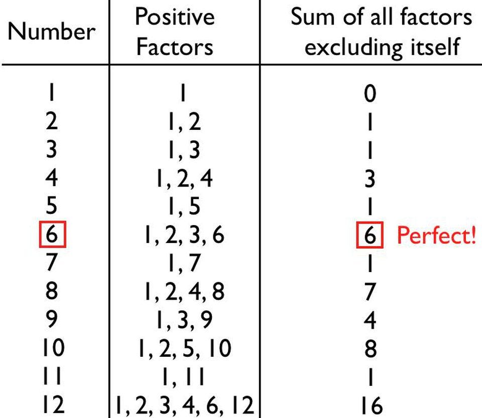 celebrate-the-math-holiday-of-perfect-number-day-every-june-28th