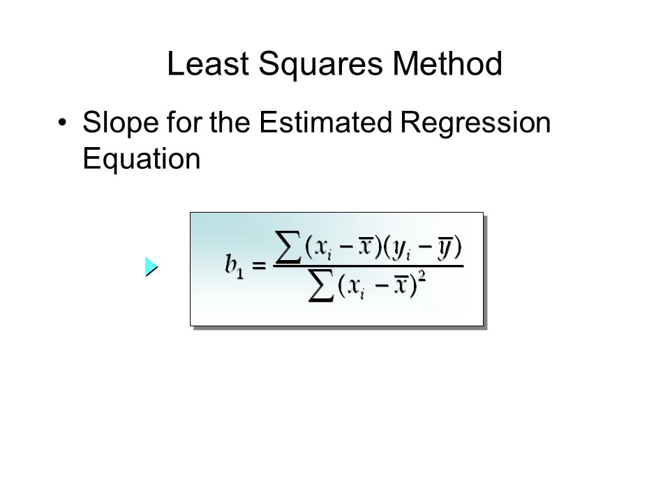 linear regression equation example