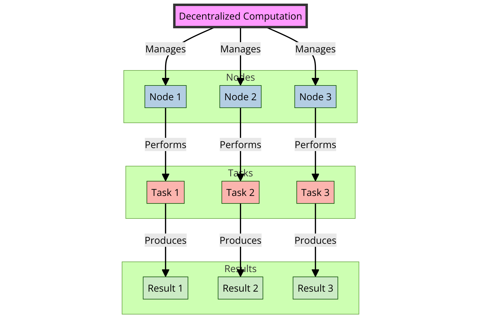 An Overview of Blockchain and AI: Synergies and Contrasts