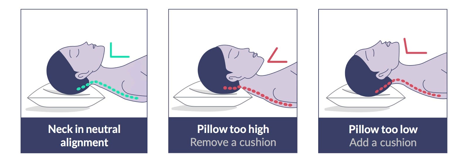How We Built It Using Data To Design The Ultimate Pillow