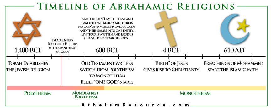 the-abrahamic-western-religions-darby-matt-medium