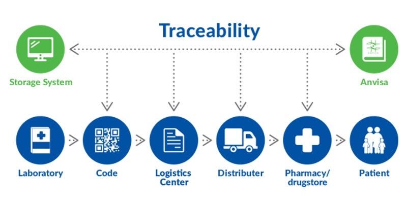 Electronic Health Records Using Blockchain Technology Ppt