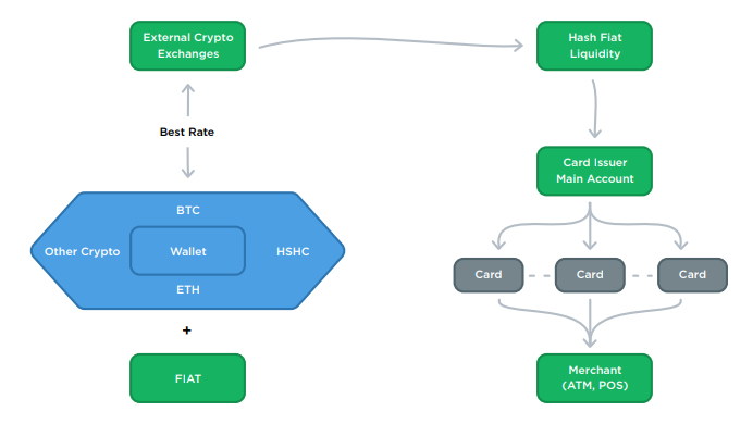 Hasil gambar untuk HASHCARD