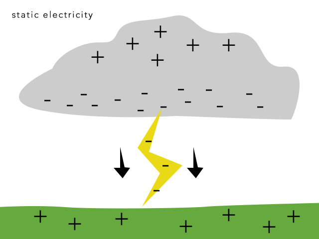static-electricity