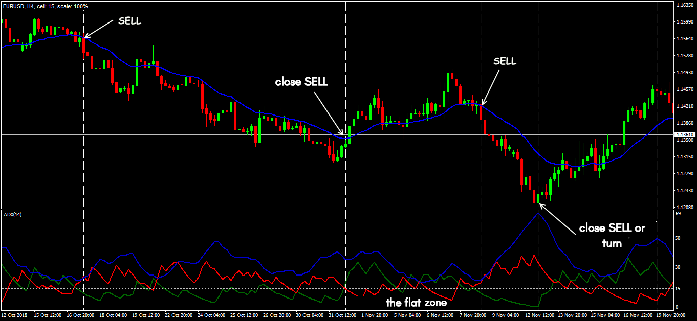 najlepsze strategie forex