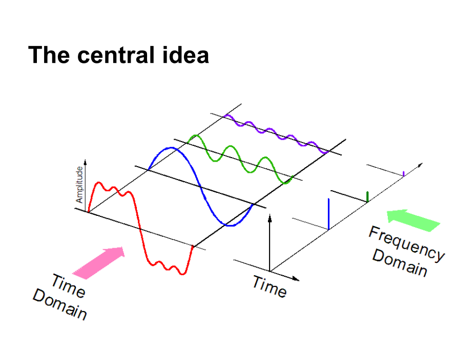 ok-google-how-to-do-speech-recognition-towards-data-science