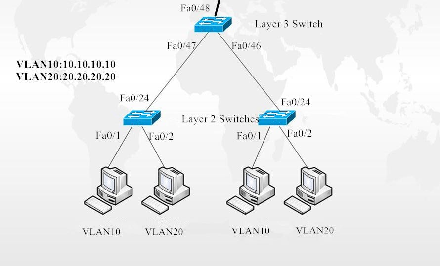 How To Configure Inter VLAN Routing On Layer 3 Switches?