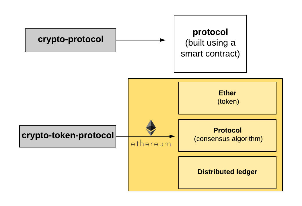 What is Bitcoin?