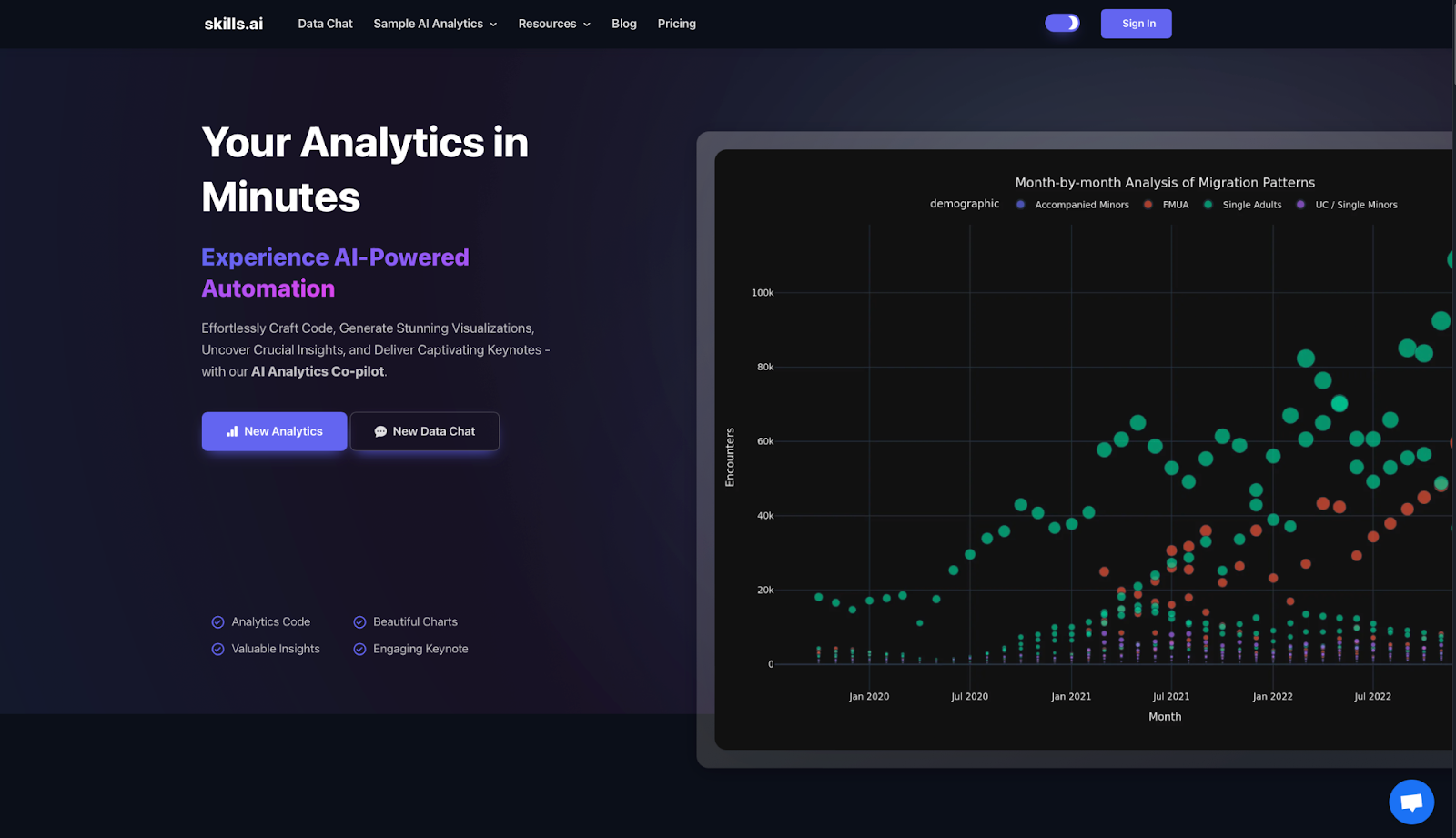 Top 9 Productivity Tools for Developers in 2023