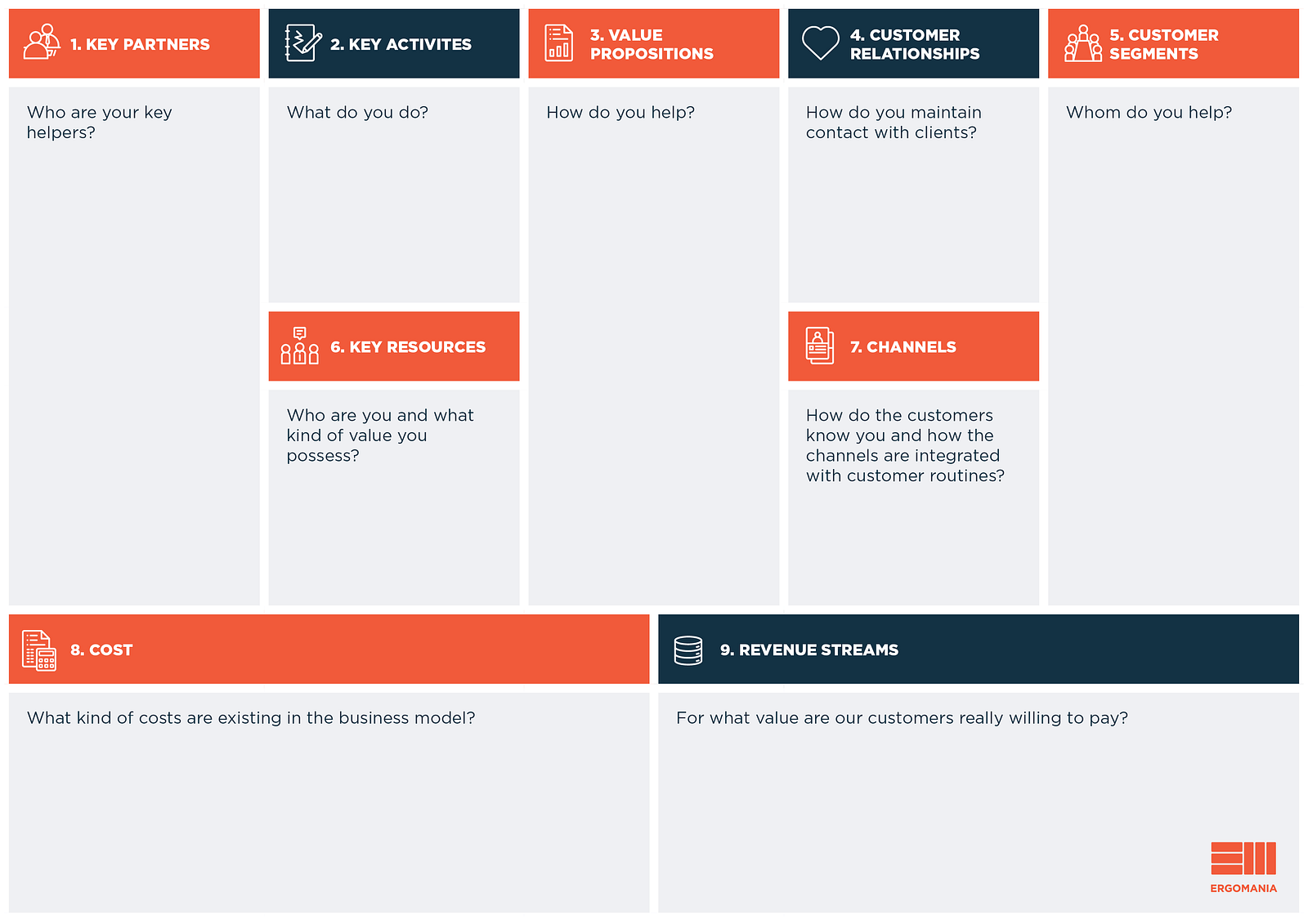 Business Model Canvas Complete Business Model On A Single Sheet Of Paper