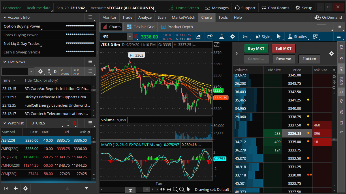 thinkorswin